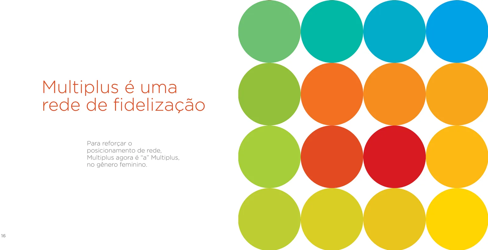 Multiplus: um projeto antigo com leitura ainda atual - imagem 3